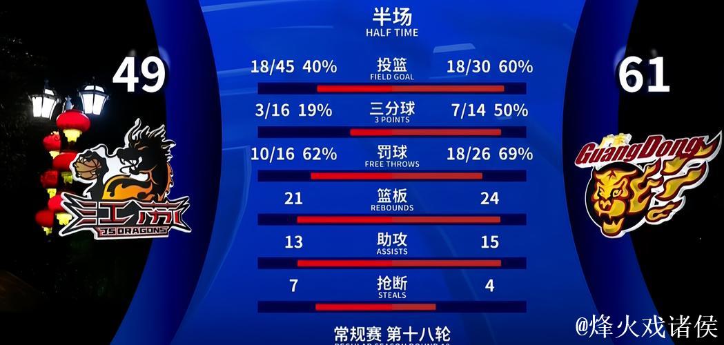 迪亚洛半场表现数据：对阵伯恩茅斯1球1关键传球，传球成功率83%